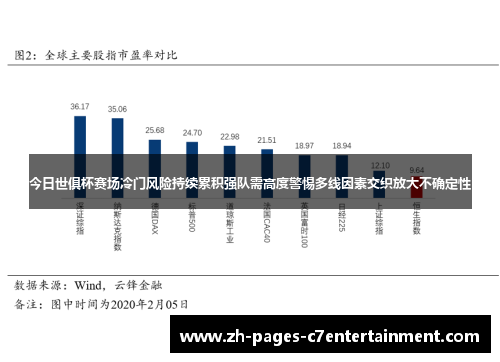 今日世俱杯赛场冷门风险持续累积强队需高度警惕多线因素交织放大不确定性 今日世俱杯赛场冷门风险持续累积强队需高度警惕多线因素交织放大不确定性