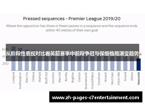 从阶段性表现对比看英超赛季中前段争冠与保级格局演变趋势