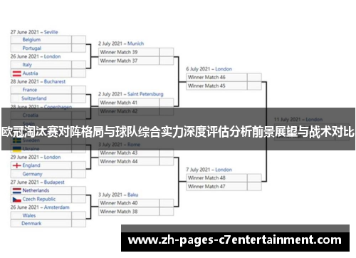 欧冠淘汰赛对阵格局与球队综合实力深度评估分析前景展望与战术对比