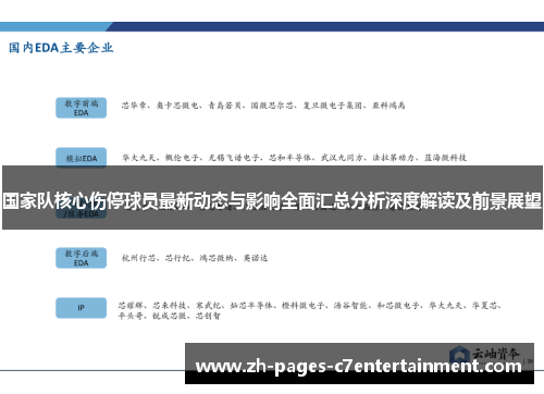 国家队核心伤停球员最新动态与影响全面汇总分析深度解读及前景展望 国家队核心伤停球员最新动态与影响全面汇总分析深度解读及前景展望