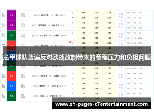意甲球队普遍反对欧战改制带来的赛程压力和负担问题