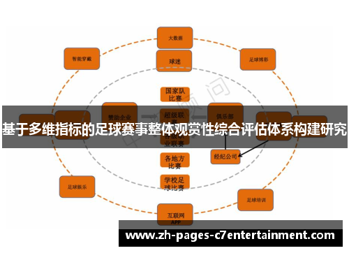 基于多维指标的足球赛事整体观赏性综合评估体系构建研究