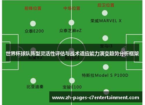 世界杯球队阵型灵活性评估与战术适应能力演变趋势分析框架