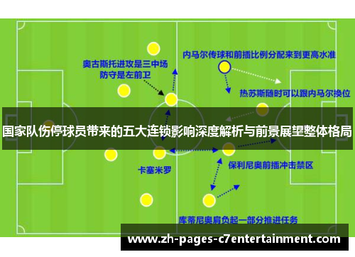 国家队伤停球员带来的五大连锁影响深度解析与前景展望整体格局